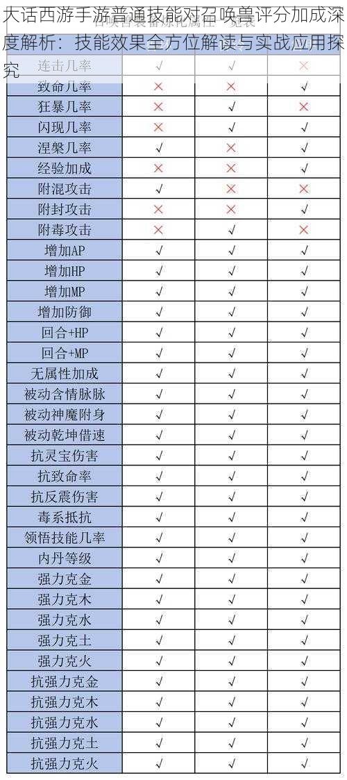 大话西游手游普通技能对召唤兽评分加成深度解析：技能效果全方位解读与实战应用探究