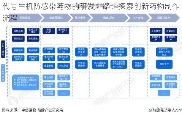 代号生机防感染药物的研发之路：探索创新药物制作流程