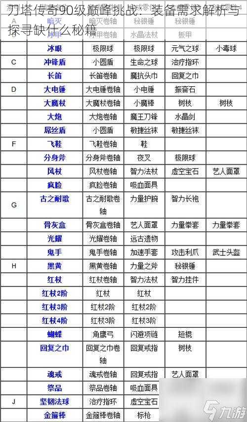 刀塔传奇90级巅峰挑战：装备需求解析与探寻缺什么秘籍