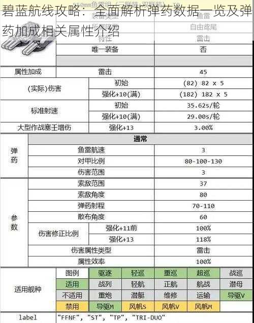 碧蓝航线攻略：全面解析弹药数据一览及弹药加成相关属性介绍