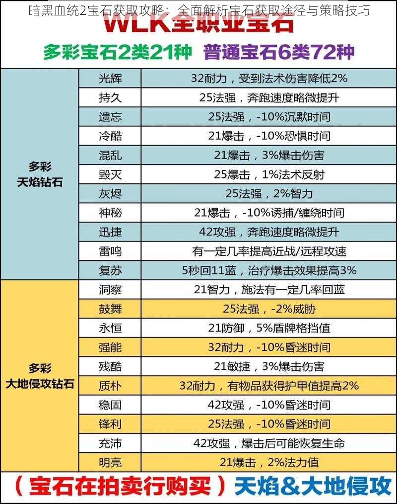 暗黑血统2宝石获取攻略：全面解析宝石获取途径与策略技巧