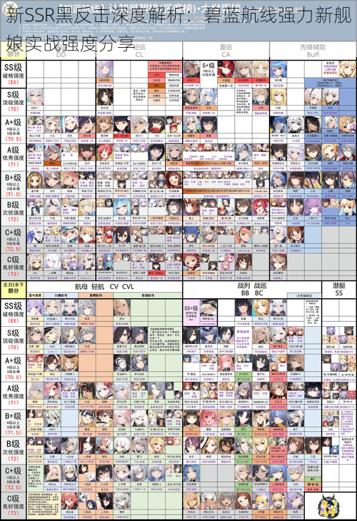 新SSR黑反击深度解析：碧蓝航线强力新舰娘实战强度分享