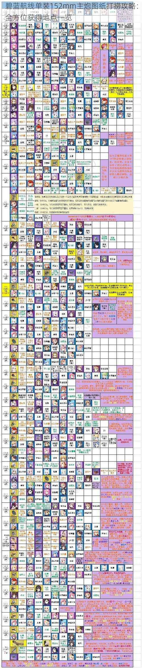 碧蓝航线单装152mm主炮图纸打捞攻略：全方位获得地点一览