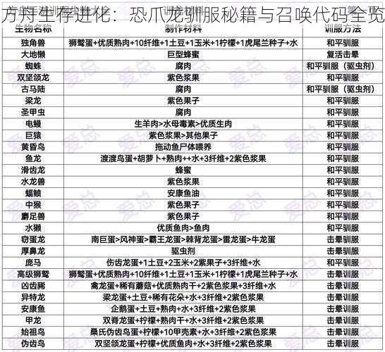 方舟生存进化：恐爪龙驯服秘籍与召唤代码全览