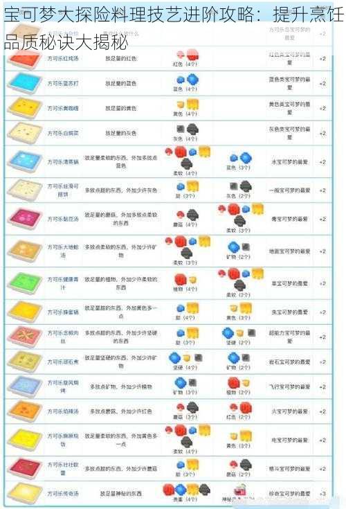 宝可梦大探险料理技艺进阶攻略：提升烹饪品质秘诀大揭秘