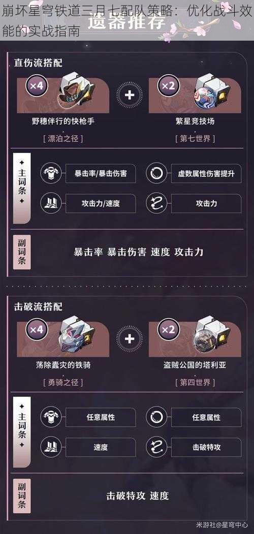 崩坏星穹铁道三月七配队策略：优化战斗效能的实战指南