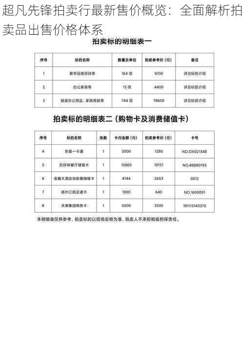 超凡先锋拍卖行最新售价概览：全面解析拍卖品出售价格体系