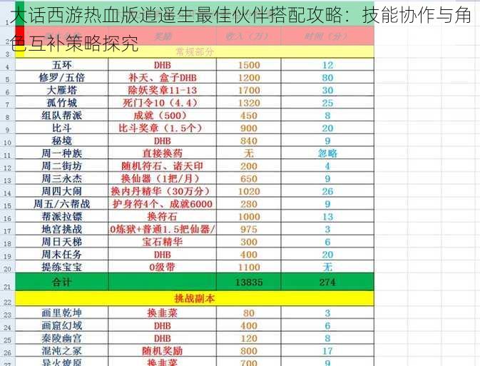 大话西游热血版逍遥生最佳伙伴搭配攻略：技能协作与角色互补策略探究