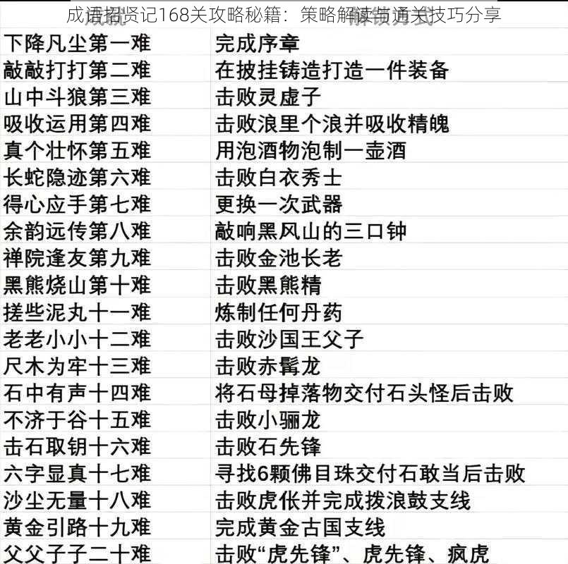 成语招贤记168关攻略秘籍：策略解读与通关技巧分享