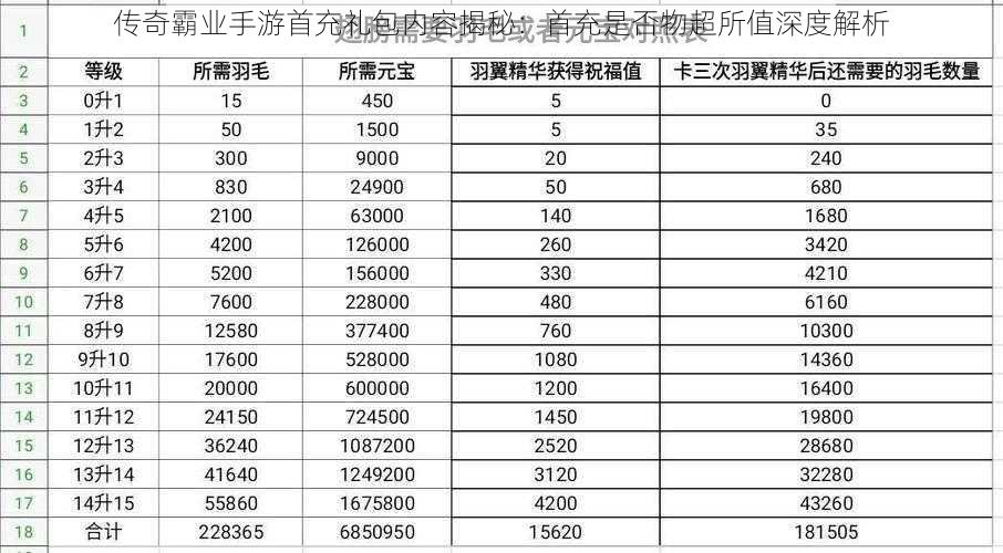 传奇霸业手游首充礼包内容揭秘：首充是否物超所值深度解析