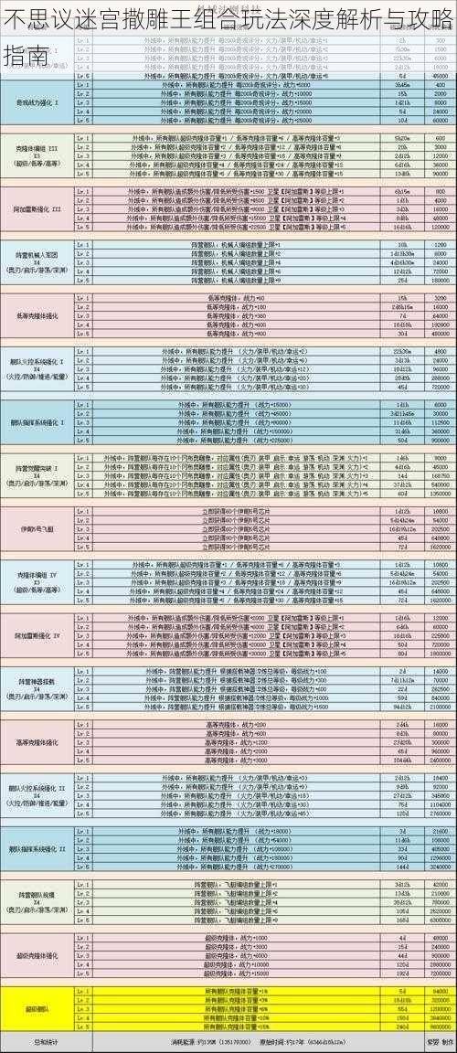 不思议迷宫撒雕王组合玩法深度解析与攻略指南