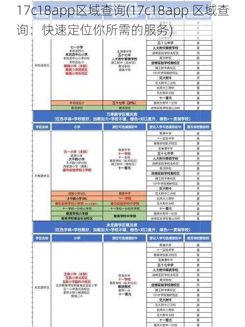 17c18app区域查询(17c18app 区域查询：快速定位你所需的服务)