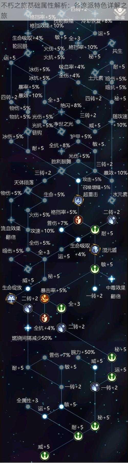 不朽之旅基础属性解析：各流派特色详解之旅