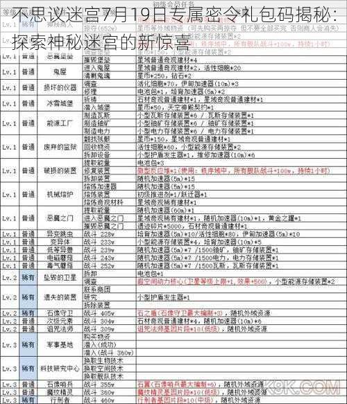 不思议迷宫7月19日专属密令礼包码揭秘：探索神秘迷宫的新惊喜