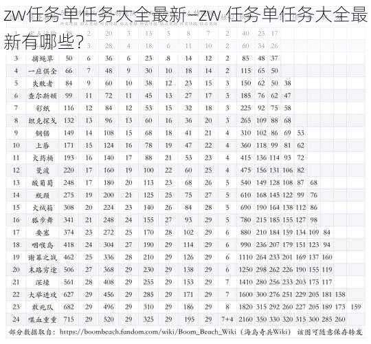 zw任务单任务大全最新—zw 任务单任务大全最新有哪些？