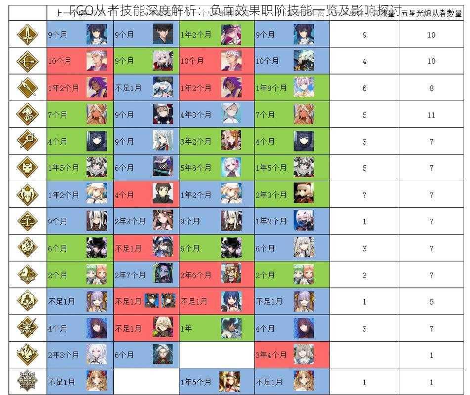 FGO从者技能深度解析：负面效果职阶技能一览及影响探讨