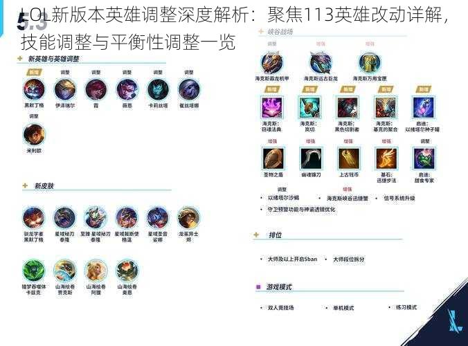 LOL新版本英雄调整深度解析：聚焦113英雄改动详解，技能调整与平衡性调整一览