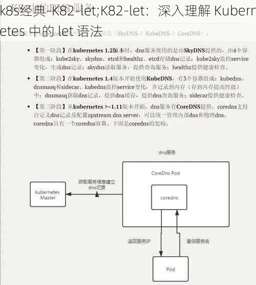 k8s经典-K82-let;K82-let：深入理解 Kubernetes 中的 let 语法