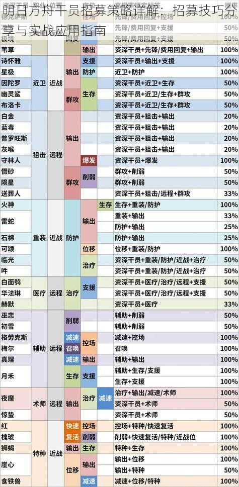 明日方舟干员招募策略详解：招募技巧分享与实战应用指南