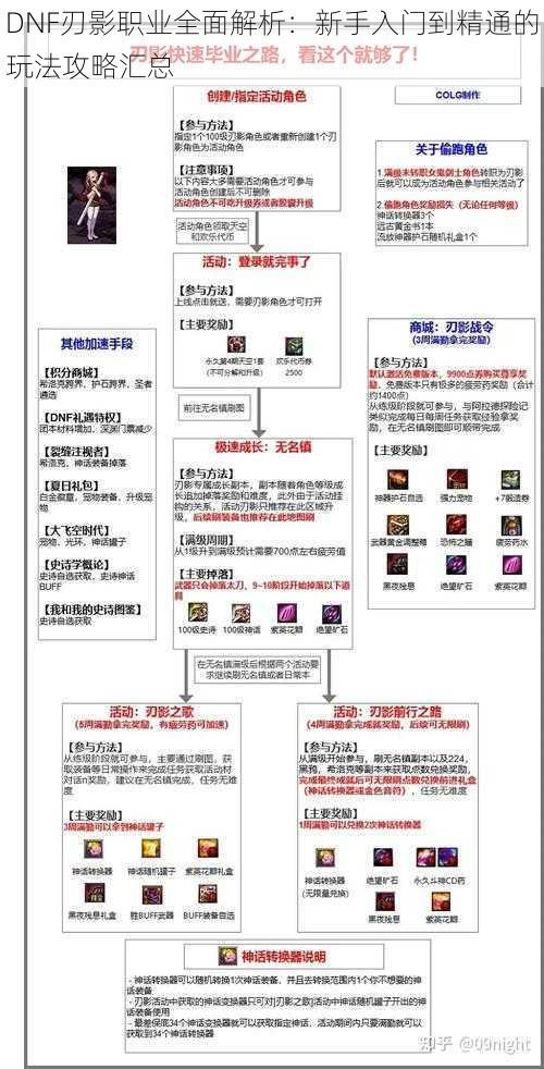 DNF刃影职业全面解析：新手入门到精通的玩法攻略汇总