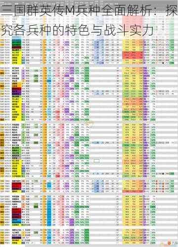 三国群英传M兵种全面解析：探究各兵种的特色与战斗实力