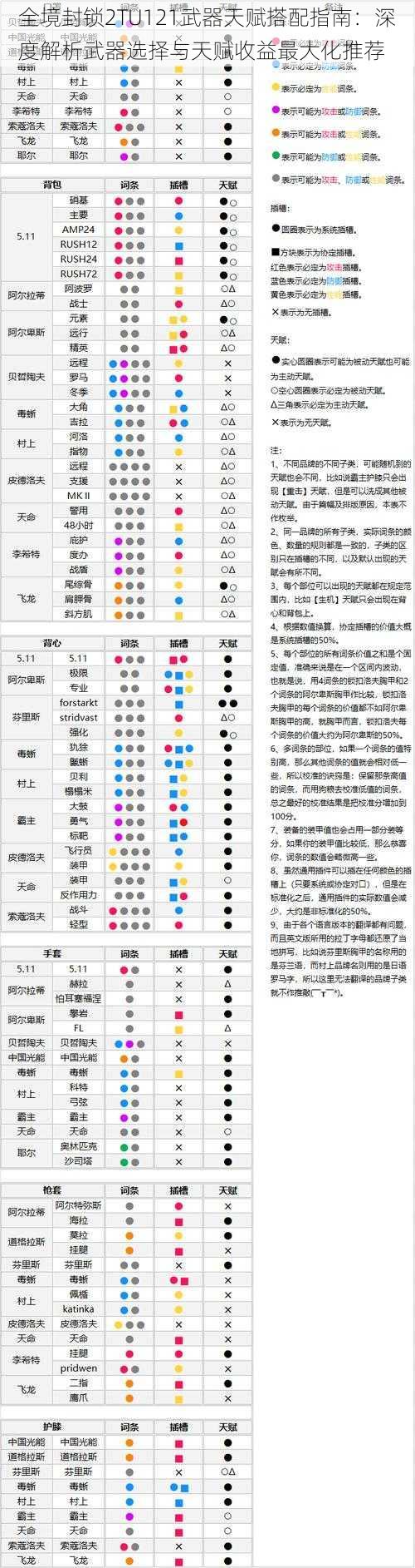 全境封锁2TU121武器天赋搭配指南：深度解析武器选择与天赋收益最大化推荐