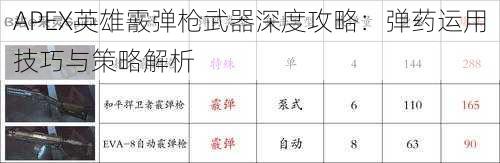 APEX英雄霰弹枪武器深度攻略：弹药运用技巧与策略解析