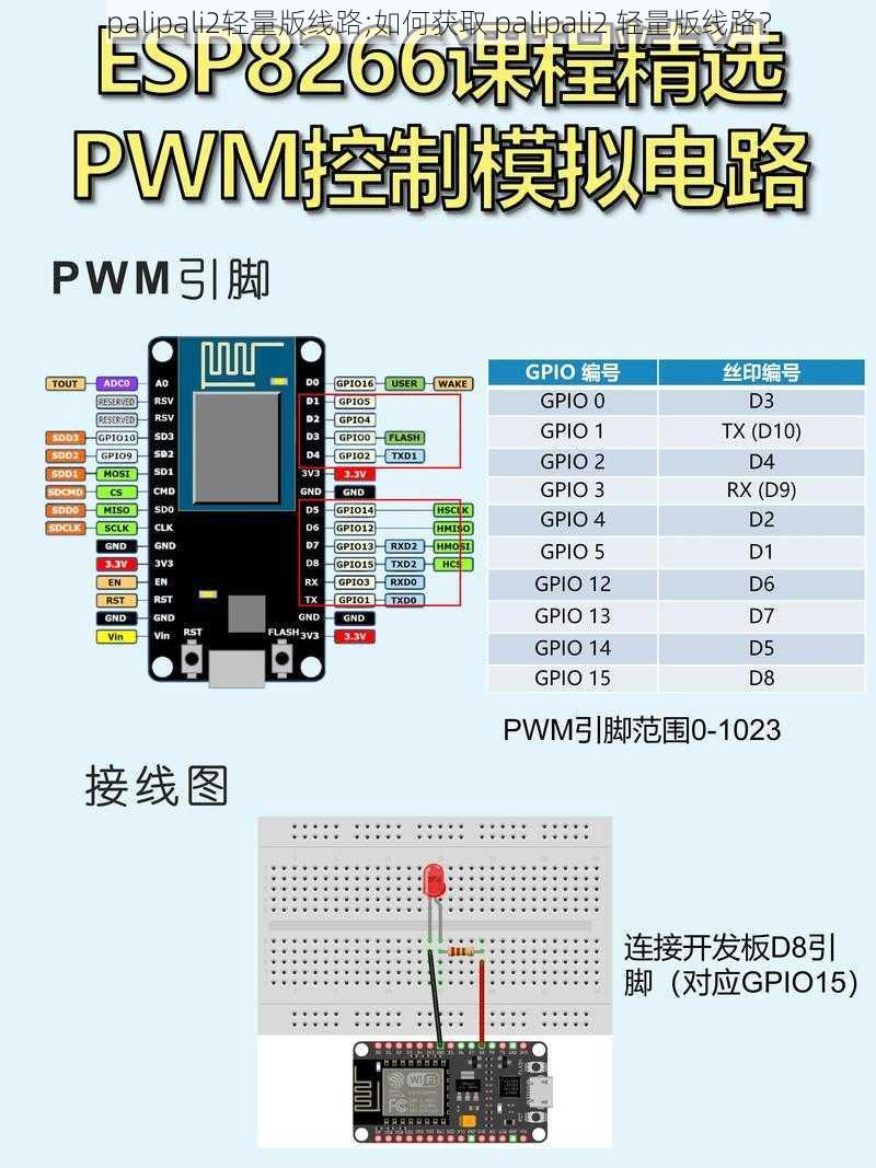 palipali2轻量版线路;如何获取 palipali2 轻量版线路？