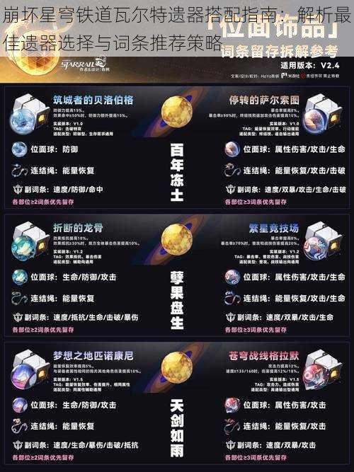 崩坏星穹铁道瓦尔特遗器搭配指南：解析最佳遗器选择与词条推荐策略