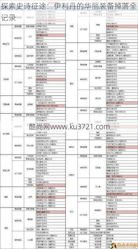 探索史诗征途：伊利丹的华丽装备掉落全记录