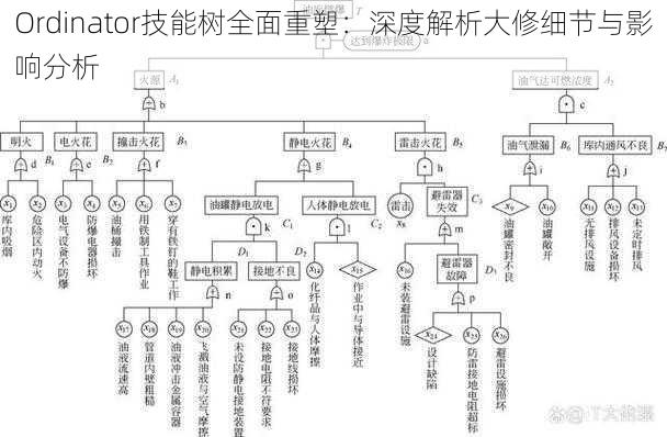 Ordinator技能树全面重塑：深度解析大修细节与影响分析