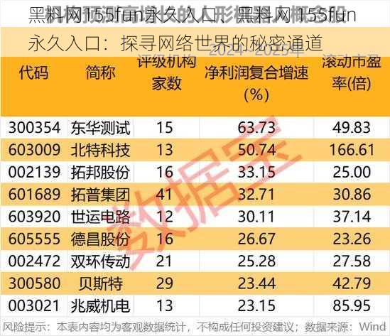 黑料网155fun永久入口、黑料网 155fun 永久入口：探寻网络世界的秘密通道