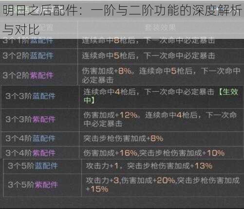 明日之后配件：一阶与二阶功能的深度解析与对比