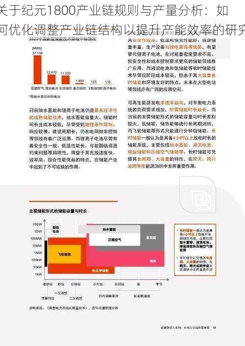 关于纪元1800产业链规则与产量分析：如何优化调整产业链结构以提升产能效率的研究