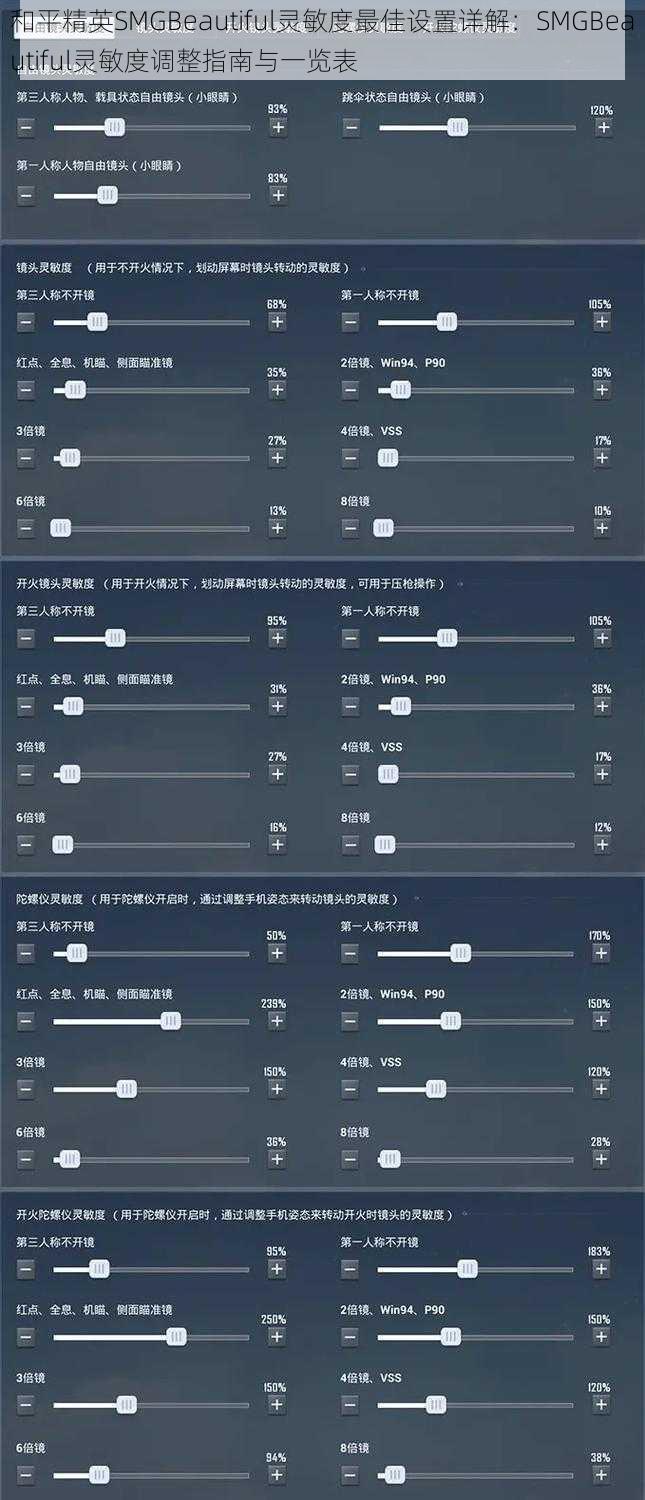 和平精英SMGBeautiful灵敏度最佳设置详解：SMGBeautiful灵敏度调整指南与一览表