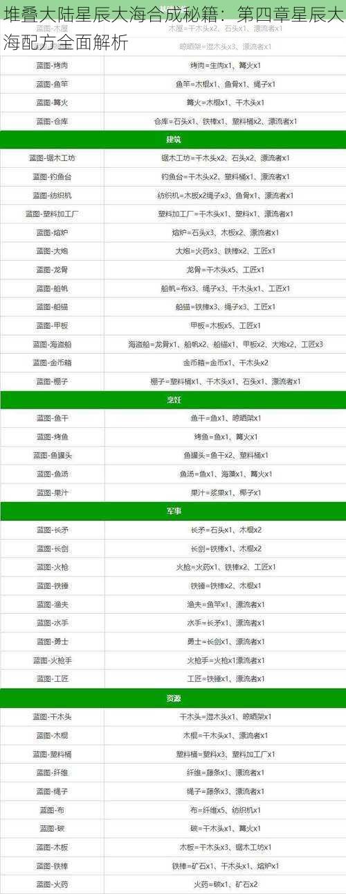 堆叠大陆星辰大海合成秘籍：第四章星辰大海配方全面解析