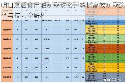 明日之后食用油获取攻略：解析高效获取途径与技巧全解析