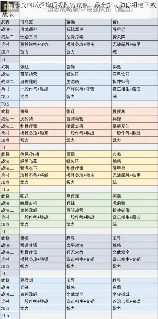 三国志战略版貂蝉顶级阵容攻略：最全指南助你组建不败战队