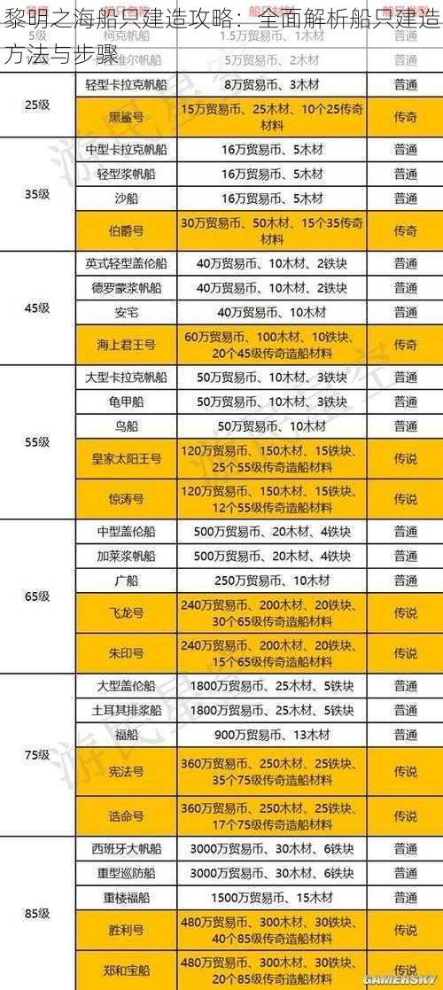 黎明之海船只建造攻略：全面解析船只建造方法与步骤