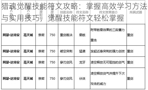 猎魂觉醒技能符文攻略：掌握高效学习方法与实用技巧，觉醒技能符文轻松掌握