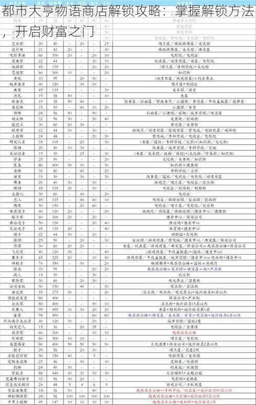 都市大亨物语商店解锁攻略：掌握解锁方法，开启财富之门