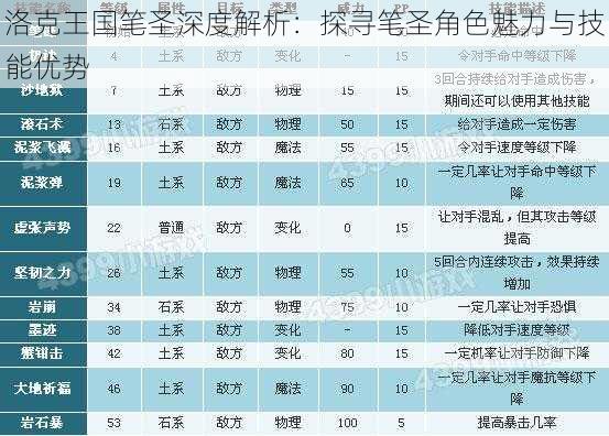 洛克王国笔圣深度解析：探寻笔圣角色魅力与技能优势