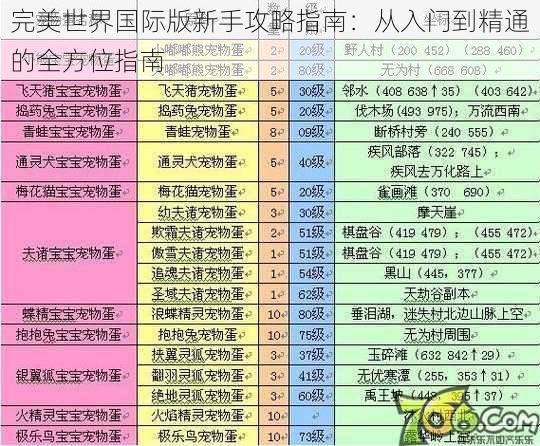 完美世界国际版新手攻略指南：从入门到精通的全方位指南