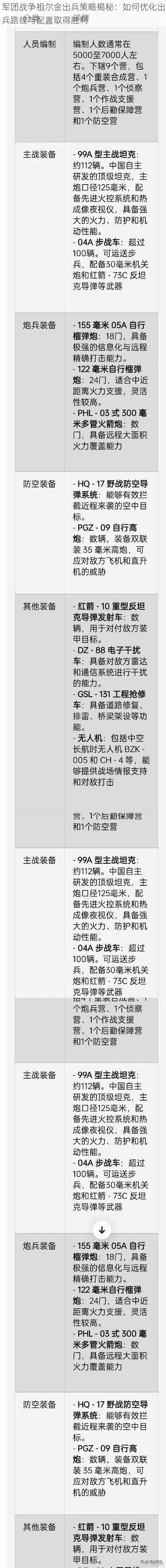 军团战争祖尔金出兵策略揭秘：如何优化出兵路线与配置取得胜利