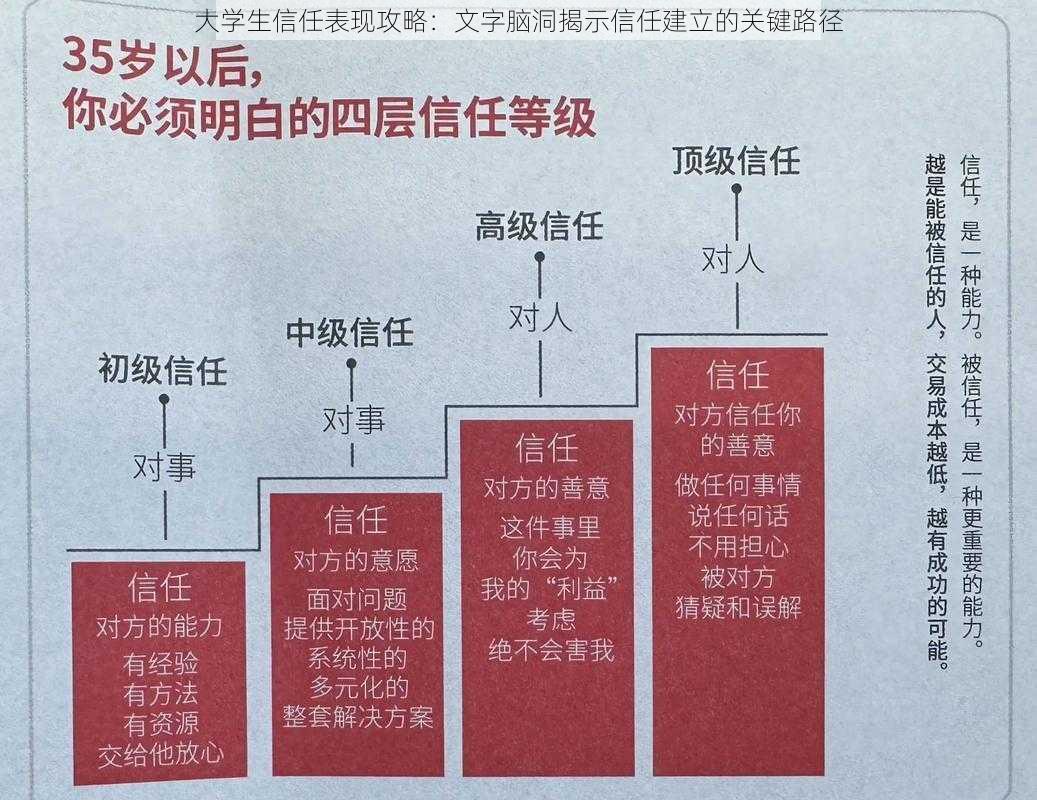 大学生信任表现攻略：文字脑洞揭示信任建立的关键路径