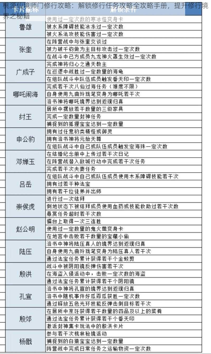 桃源仙境师门修行攻略：解锁修行任务攻略全攻略手册，提升修行境界之秘籍