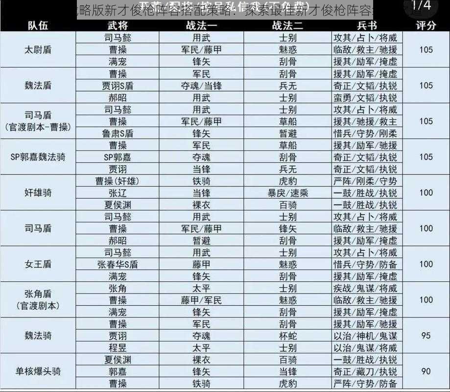 三国志战略版新才俊枪阵容搭配策略：探索最佳新才俊枪阵容组合之道