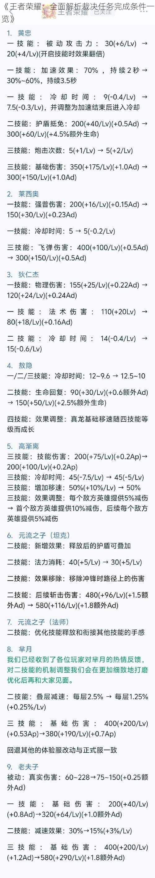 《王者荣耀：全面解析裁决任务完成条件一览》