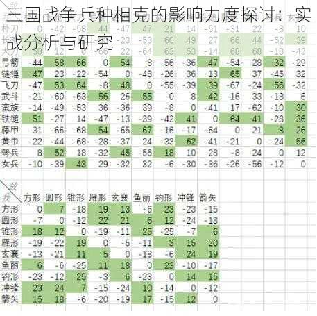 三国战争兵种相克的影响力度探讨：实战分析与研究