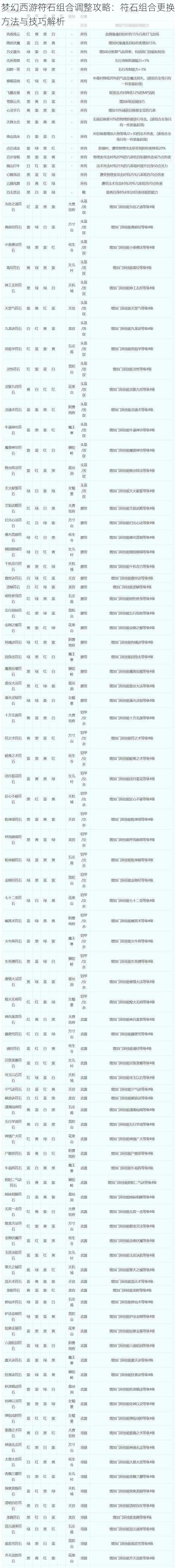 梦幻西游符石组合调整攻略：符石组合更换方法与技巧解析